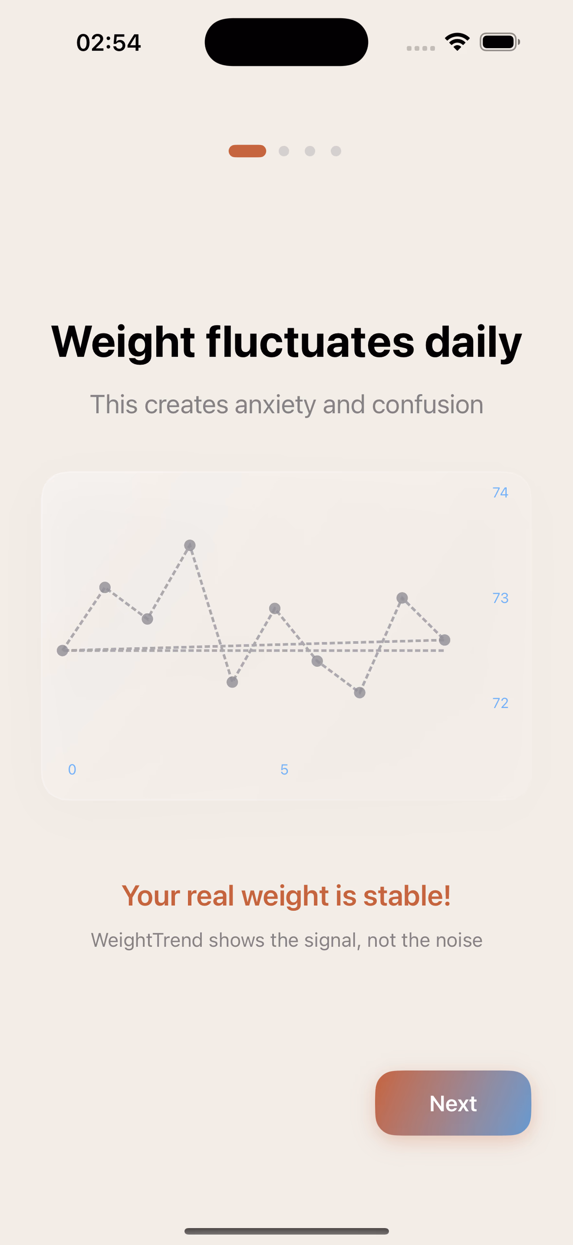 Onboarding do Weightics: o seu peso real está estável