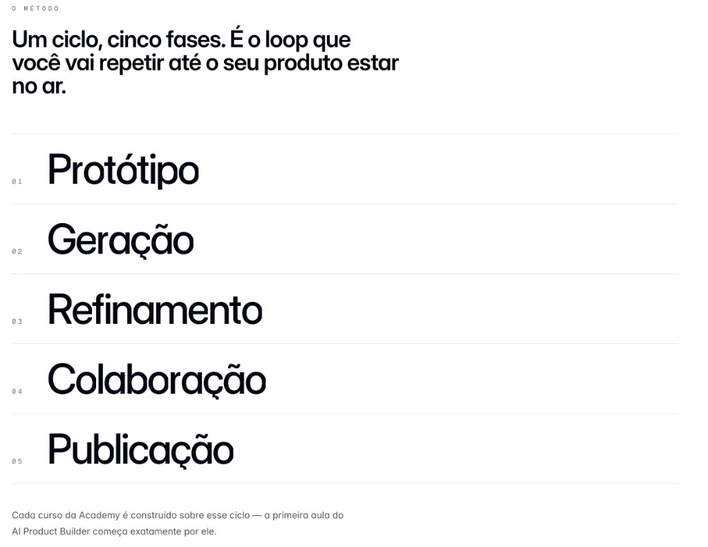 O método de cinco fases: Protótipo, Geração, Refinamento, Colaboração, Publicação