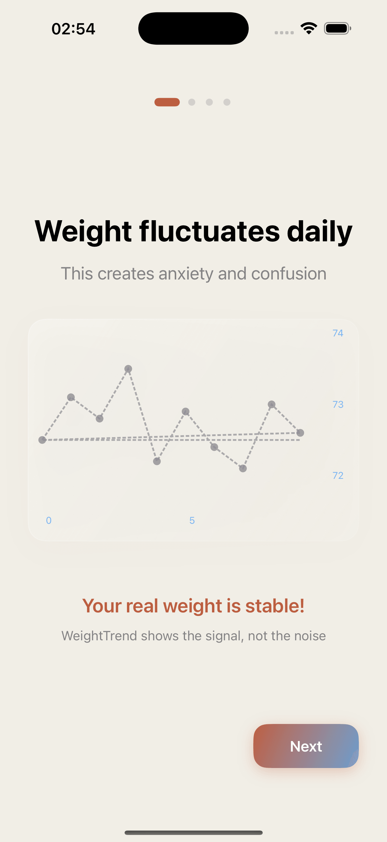 Onboarding do Weightics: o seu peso real está estável